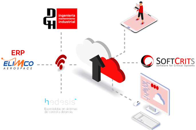 Desarrollo de productos IoT, Romoflex